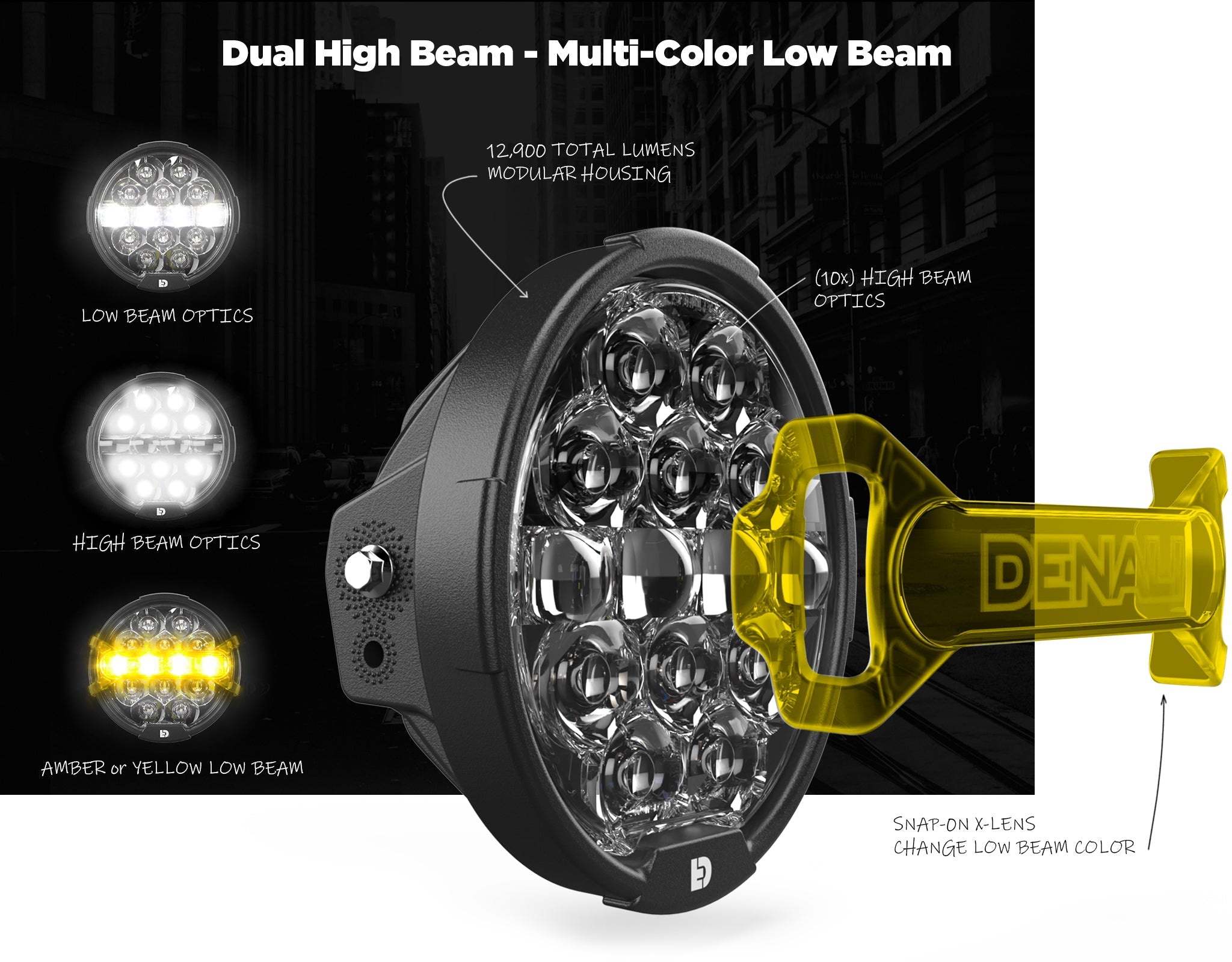 Đèn Pha Denali LED D14 Destroyer - Lắp Đặt Đa Năng 6.75" Tròn