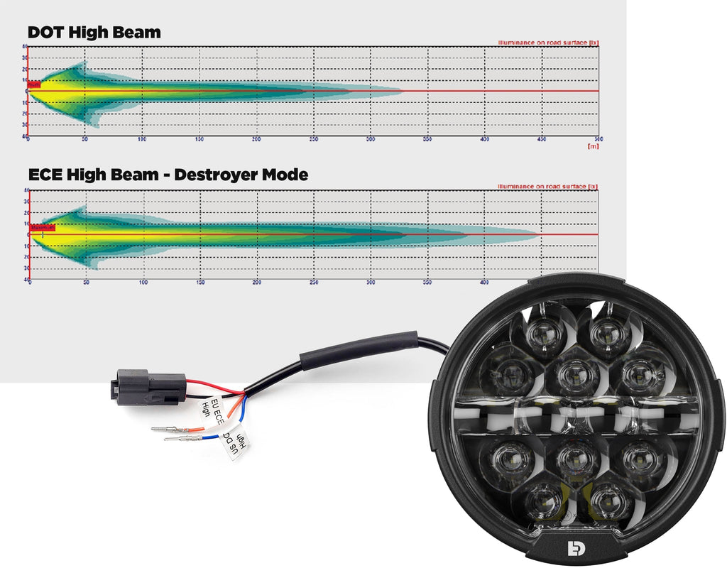 Đèn Pha Denali LED D14 Destroyer - Lắp Đặt Đa Năng 6.75" Tròn