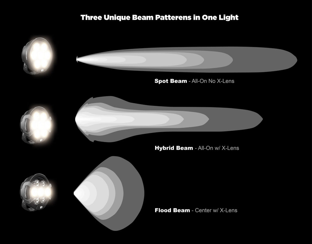Denali D7 PRO Multi-Beam Light with Modular X-Lens System