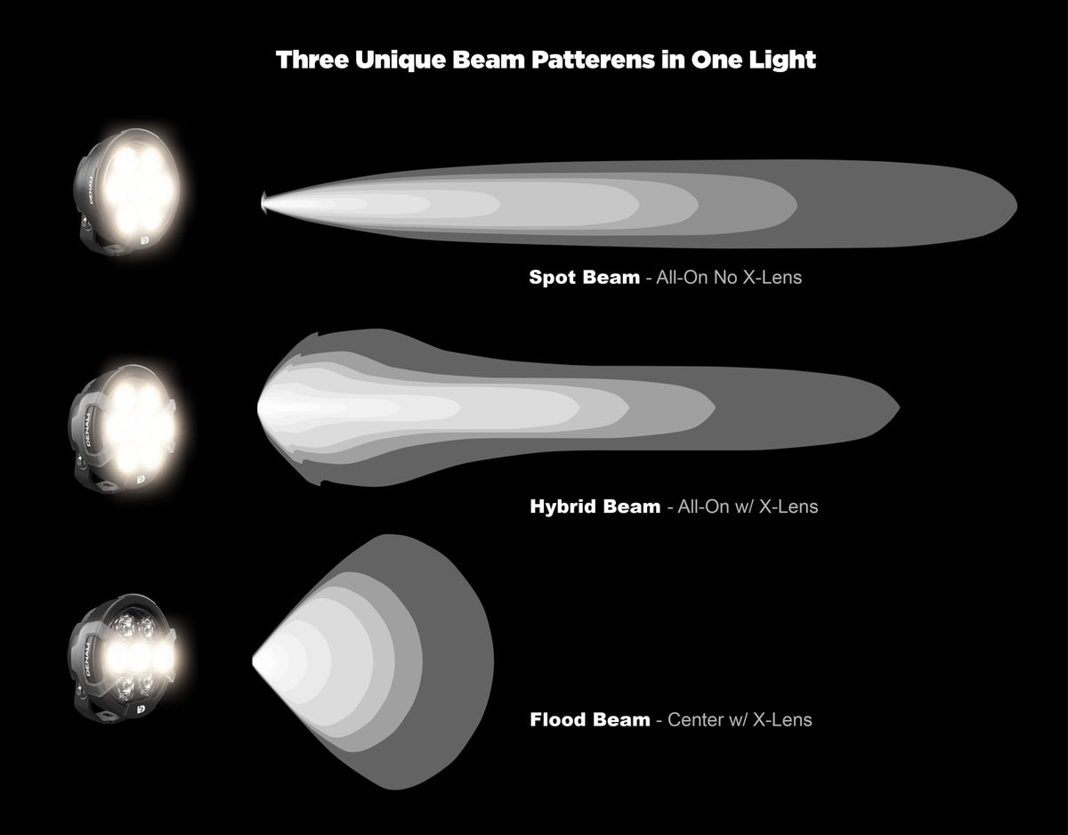 Denali D7 PRO Multi-Beam Light with Modular X-Lens System