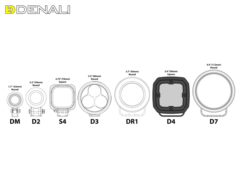 Denali D4 Pods with DataDim™ Technology
