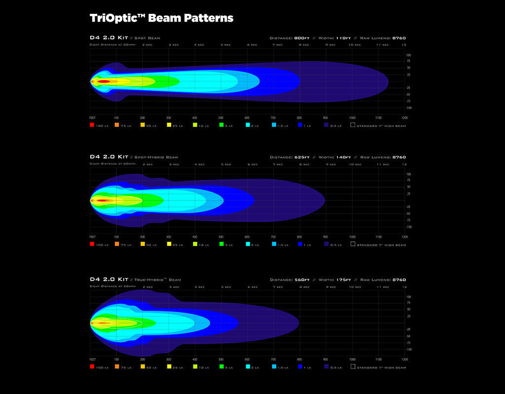 Denali D4 Pods with DataDim™ Technology