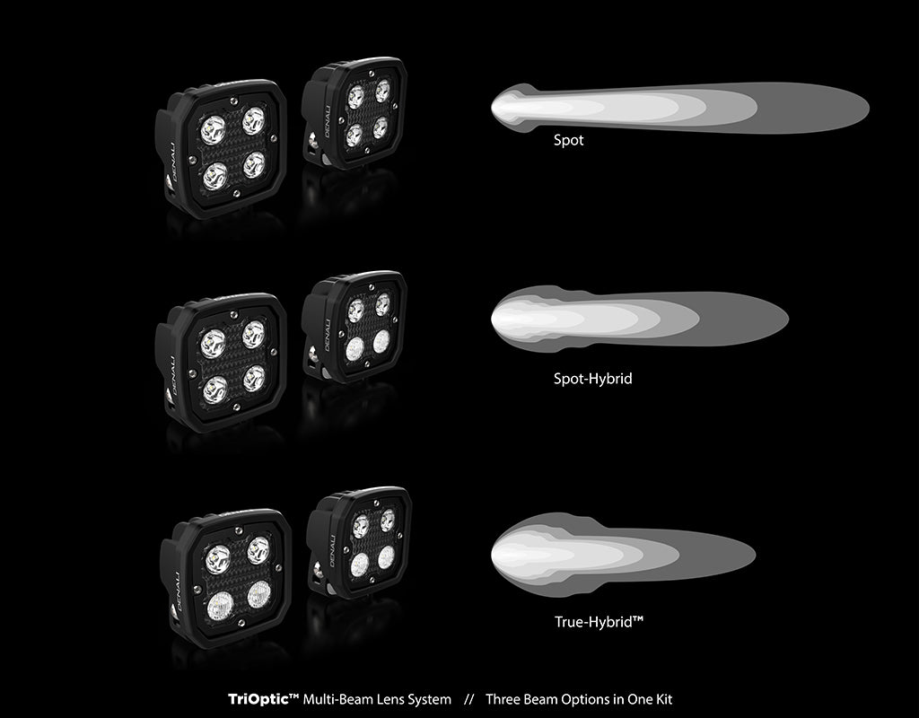 Denali D4 Pods with DataDim™ Technology